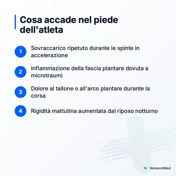 Prima slide di contenuto generata da Social AI