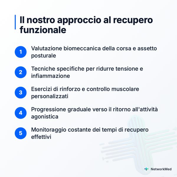 Seconda slide di contenuto generata da Social AI